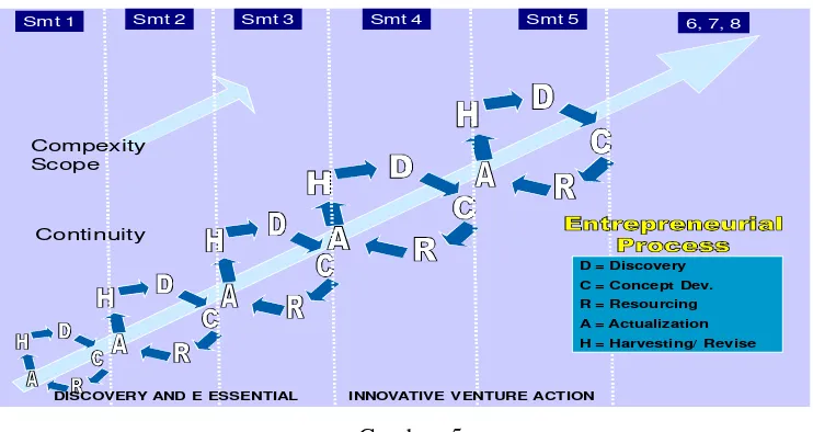   Gambar 4. Model Pembelajaran Laboratorium Produktif- Kewirausahaan 