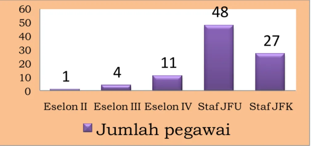 Grafik II.2.1 