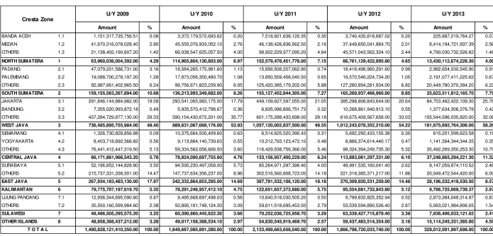 Table 2.1in IDR