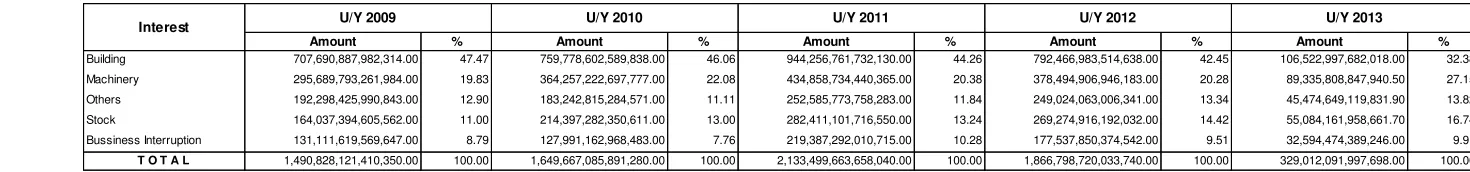Table 2.3In IDR