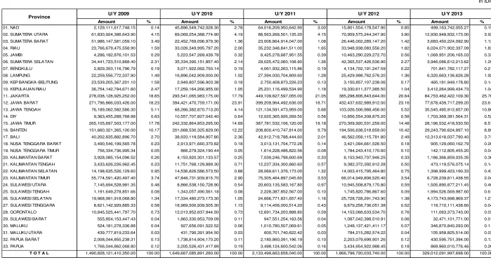 Table 2.4In IDR