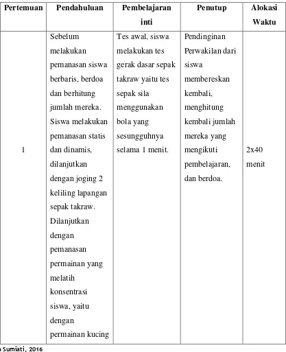 Tabel 3.1. Program Pembelajaran 