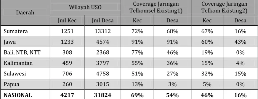 Tabel 2:  Jaringan Infrastruktur 