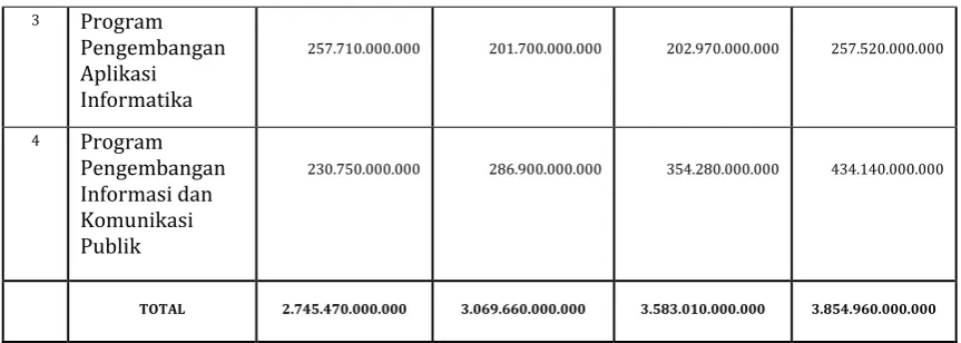 Tabel 11:  Rencana Kerja dan Anggaran  
