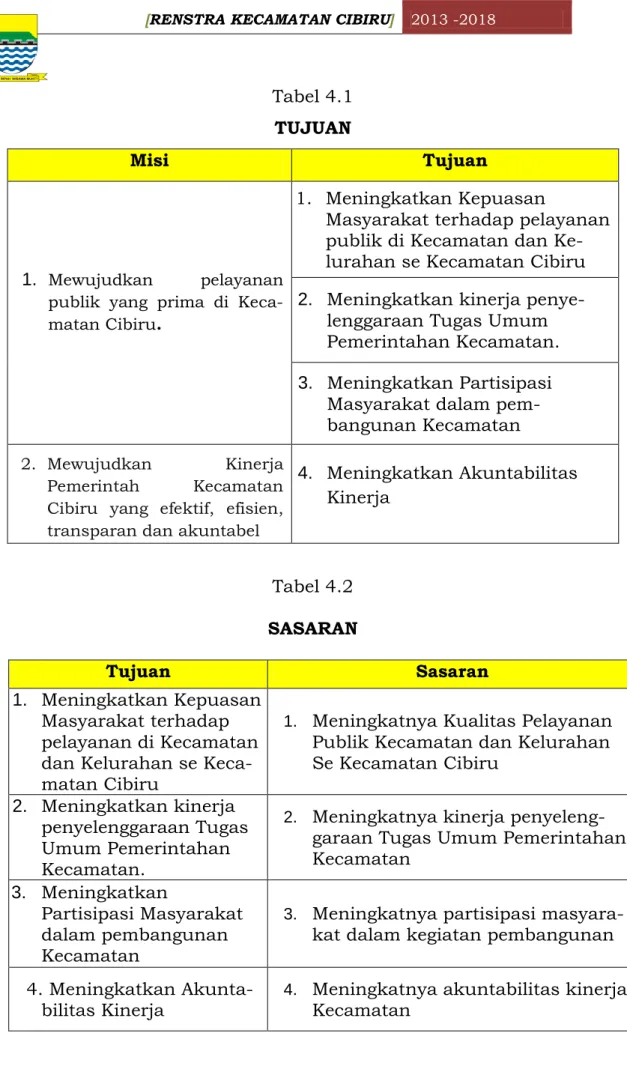Tabel 4.1  TUJUAN 