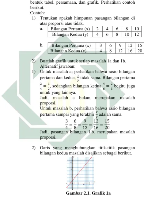 Gambar 2.1. Grafik 1a 