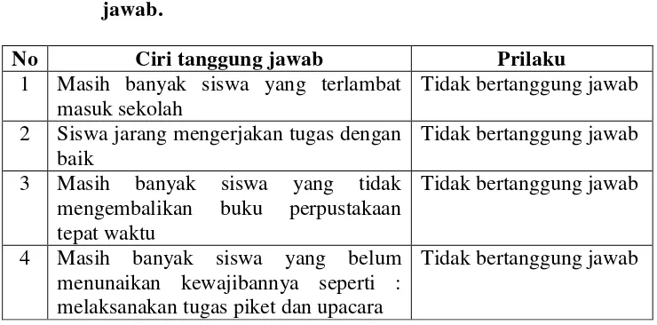 Tabel 1.  Berdasarkan hasil survey penulis melihat masih banyak 