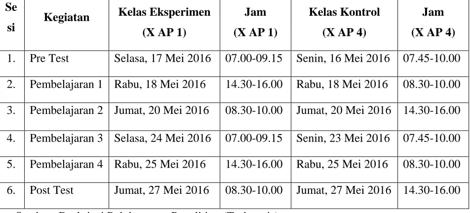 Tabel 3. 1 Skenario Pembelajaran 