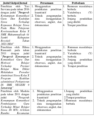 Tabel 2.1 Persamaan dan Perbedaan Penelitian 