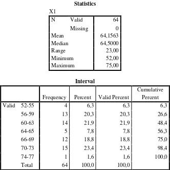 Tabel 4.1 Data Angket Komunikasi Verbal (X1) 