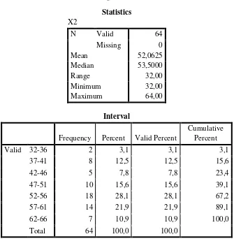 Tabel 4.2 Data Angket Komunikasi Nonverbal (X2) 