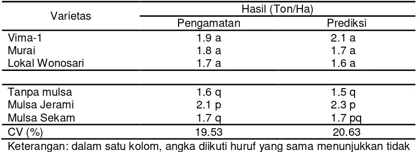 Tabel 3. Hasil 