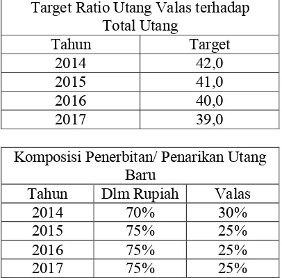 tabel berikut : 