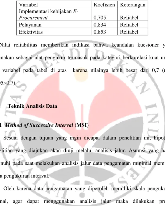 Tabel 3.5 Nilai  Reliabilitas  