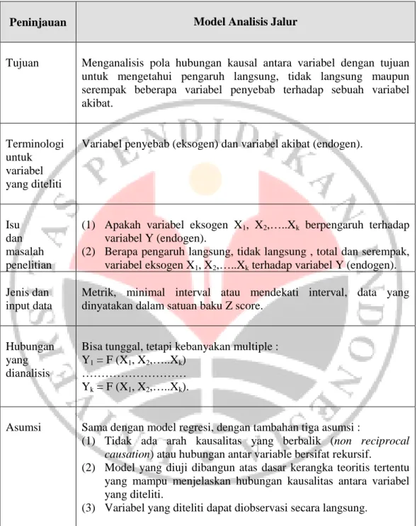 Tabel 3.6             Model Analisis Jalur 