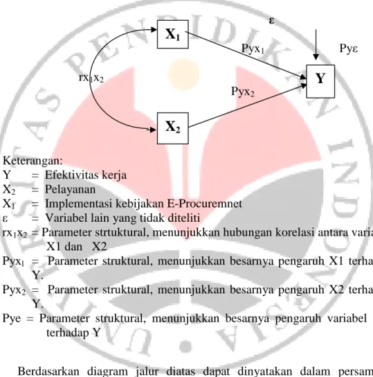 Gambar 3.1 Struktur Path Analisis 