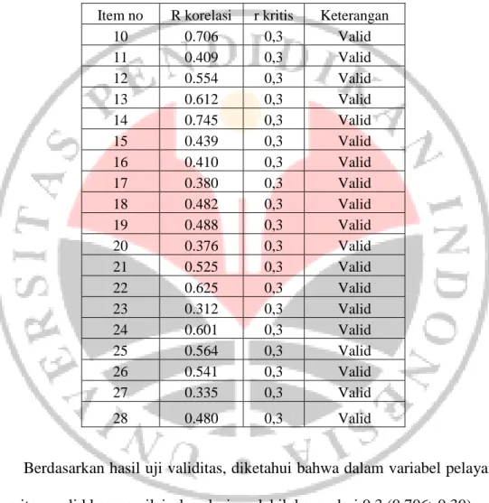 Tabel 3.3  Uji validitas variabel pelayanan  Item no  R korelasi  r kritis  Keterangan 