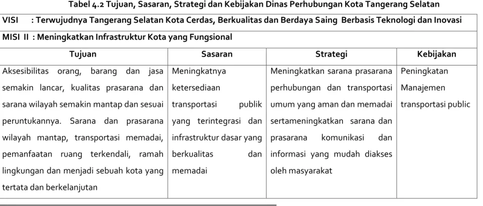 Tabel 4.2 Tujuan, Sasaran, Strategi dan Kebijakan Dinas Perhubungan Kota Tangerang Selatan  VISI       : Terwujudnya Tangerang Selatan Kota Cerdas, Berkualitas dan Berdaya Saing  Berbasis Teknologi dan Inovasi  MISI  II  : Meningkatkan Infrastruktur Kota y