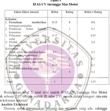 Tabel 5 IFAS CV turangga Mas Motor 