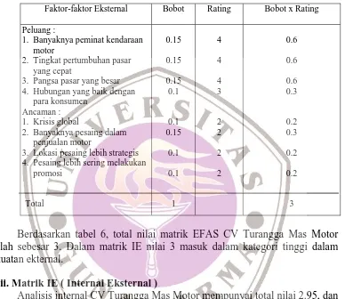 Tabel 6 EFAS CV turangga Mas Motor 