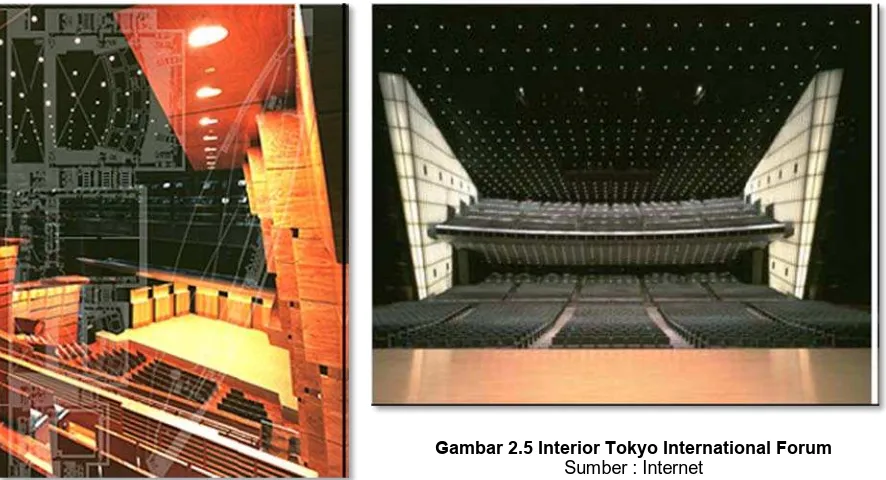 Gambar 2.5 Interior Tokyo International Forum Sumber : Internet 