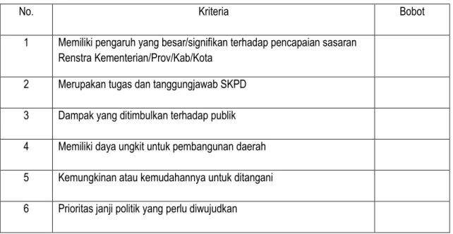 Tabel 3.6 Nilai skala Kriteria 