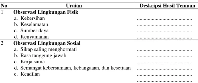 Tabel 1. Pedoman Observasi 