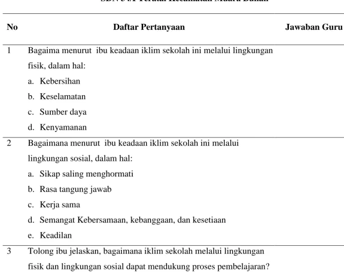 Tabel 2. Pedoman Wawancara Dengan Wali Kelas IV, V, dan VI  SDN 34/I Teratai Kecamatan Muara Bulian 