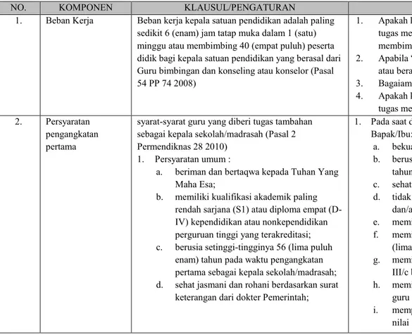 Tabel 1. Daftar Pertanyaan DKT Kajian Tenaga Kependidikan   Sub Kepala Sekolah 