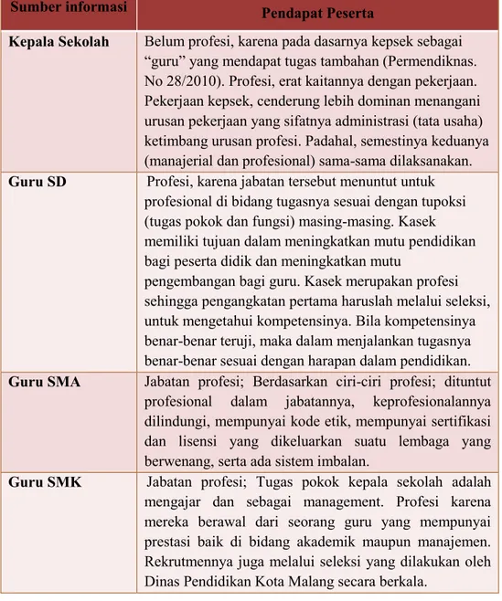 Tabel 1.   Sumber Informasi dan Pendapat tentang Keprofesian KS 