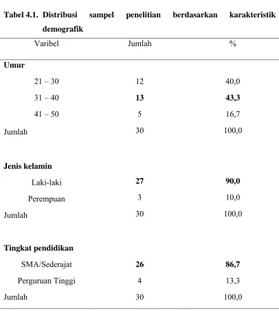 Tabel 4.1. Distribusi 