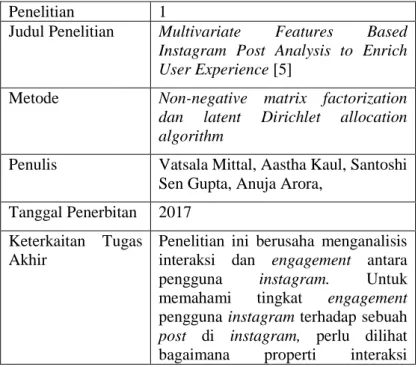 Table 2.1 Penelitian sebelumnya 