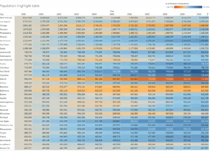Gambar 2.6 Contoh highlight table 