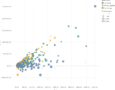Gambar 2.9 Contoh scatter plots 