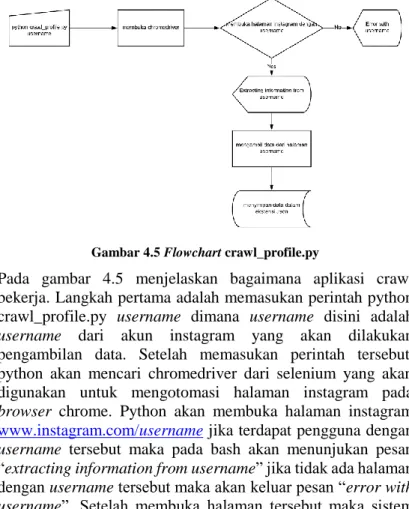 Gambar 4.5 Flowchart crawl_profile.py 