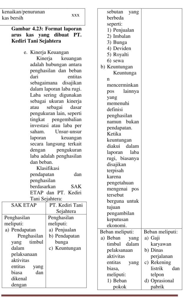 Gambar 4.23:  Format laporan  arus  kas  yang  dibuat  PT. 