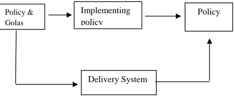 Gambar 2.1 Bagan model implementasi kebijakan 