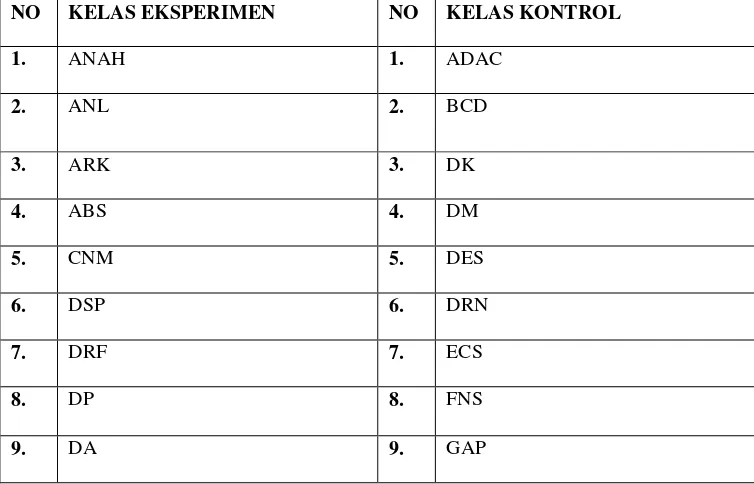 Tabel 4.1 Daftar Nama Siswa Kelas Eksperimen dan Kelas Kontrol 