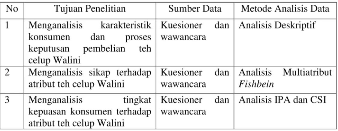 Tabel 5. Metode Analisis Data 