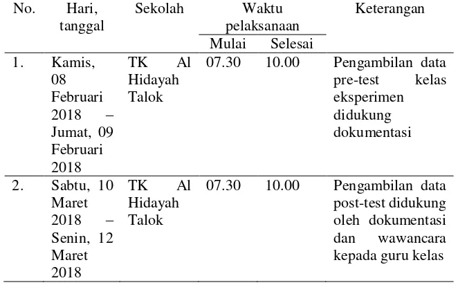 Tabel 4.1 Jadwal Pelaksanaan Penelitian Kelas Eksperimen 