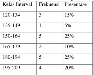 Tabel  3.  Distribusi  Frekuensi  Data  Kemampuan Bermain Tenis  Meja 