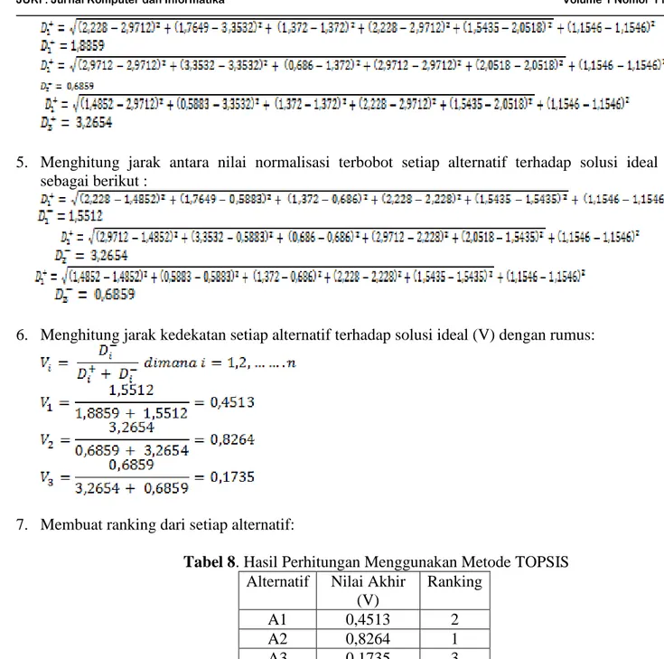 Tabel 8. Hasil Perhitungan Menggunakan Metode TOPSIS 