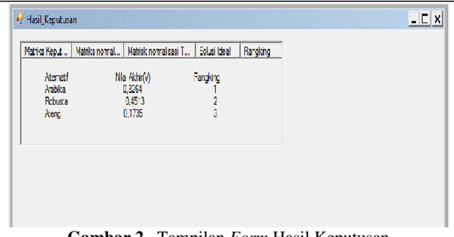 Gambar 2.  Tampilan Form Hasil Keputusan  KESIMPULAN 