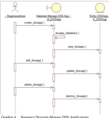 Gambar 5.  Sequence Diagram Manage Criteria 