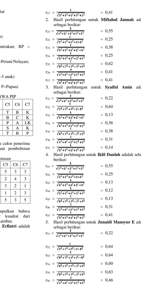 Tabel 2. Pembobotan Matriks Keputusan 