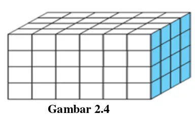 Gambar 2.4 menunjukkan sebuah balok satuan dengan ukuran panjang 