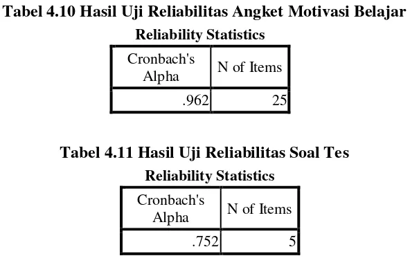 Tabel 4.10 Hasil Uji Reliabilitas Angket Motivasi Belajar 