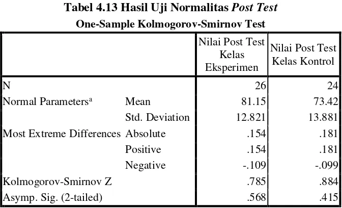 Tabel 4.13 Hasil Uji Normalitas Post Test 