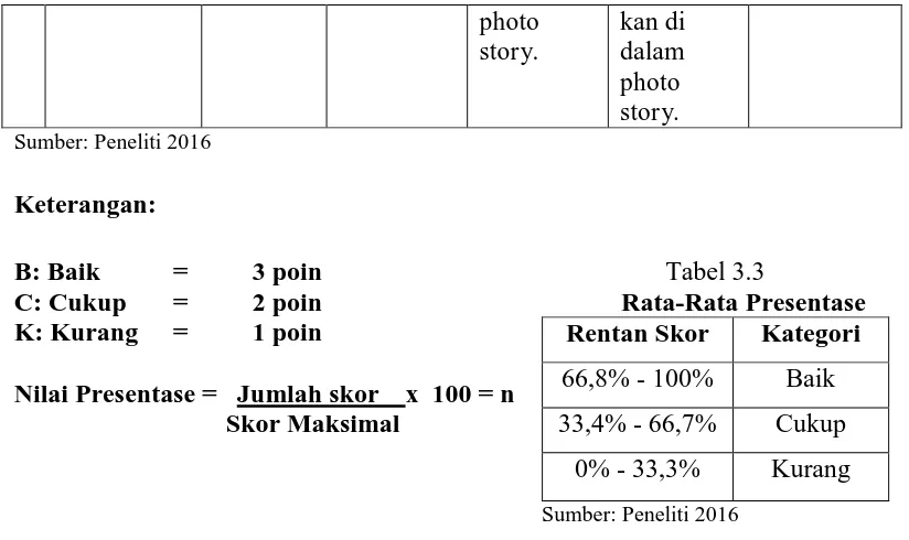 Tabel 3.3 Rata-Rata Presentase 