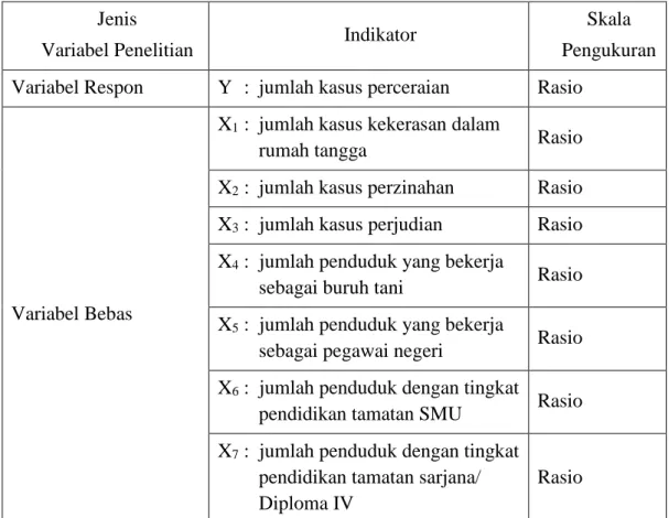 Tabel 3.1  Identifikasi Variabel  Jenis  
